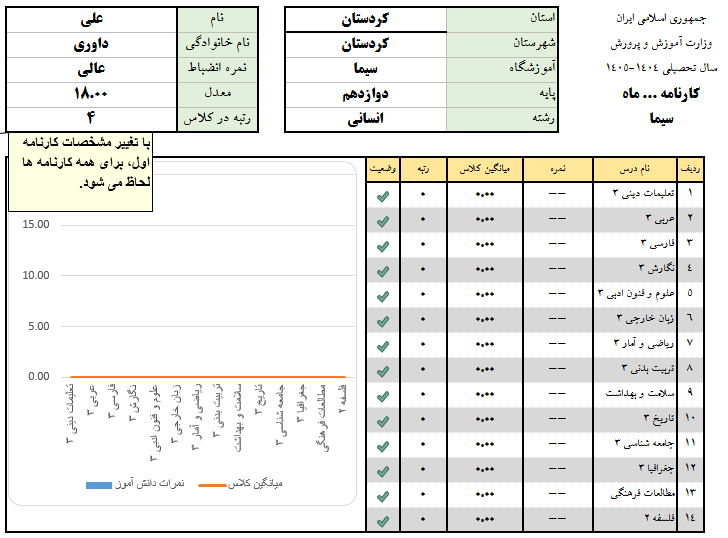 فایل تجزیه و تحلیل نمرات  متوسطه اول